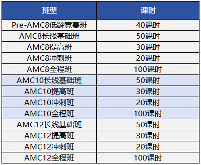 AMC系列大解析：8/10/12到底有何区别？不同的学生应该如何选择？