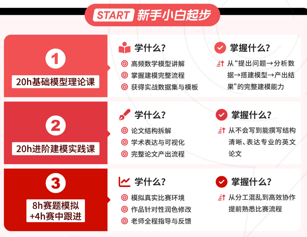 HiMCM数学建模 | himcm高赞评奖维度公开！组队→冲奖全流程指南