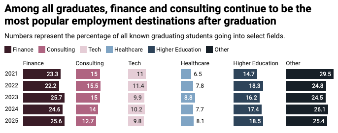 顶级投行Target School最新榜单出炉：NYU领跑、藤校霸榜，这些黑马强势上位！