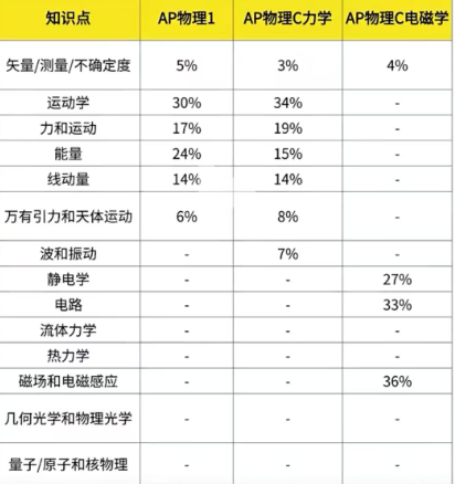 2026年物理碗竞赛难度下降?考多少分能拿金奖? 2026年物理碗竞赛难度下降?考多少分能拿金奖?