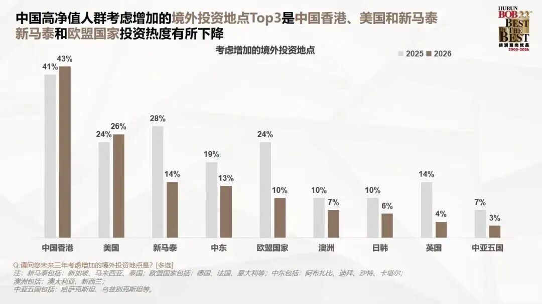 2026留学风向大变！胡润报告揭秘高净值家庭的择校新逻辑