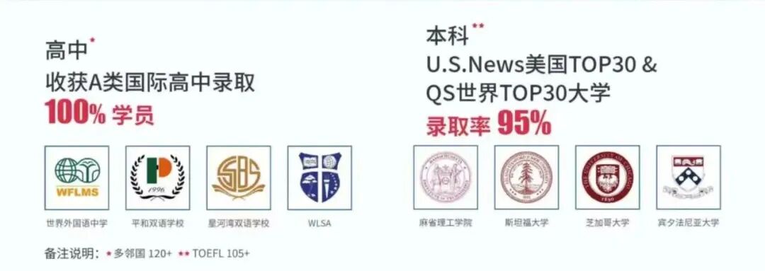 别让择校毁了未来！A类高中/Top30本科一站式备考 全流程解析