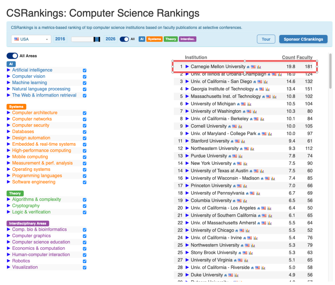 为什么越来越多学生把CMU当成目标院校？今年申请季，我们看到了一个非常明确的信号