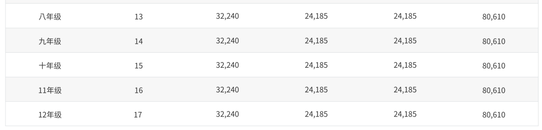 宝石花阿布扎比美国学院（GEMS American Academy Abu Dhabi）入学指南