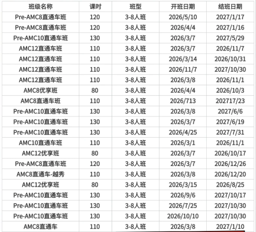 AMC8竞赛培训班课程安排【2-7年级分班教学】