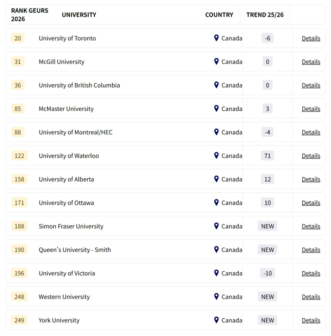 【院校排名】2026全球大学就业力排名发布！美校霸榜前三，曼大/KCL反超UCL，中国高校表现强势！