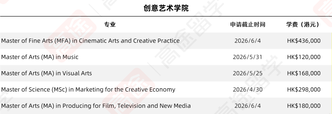 香港浸会大学硕士申请还有机会!大批课程6月截止、英语六级可申 香港浸会大学硕士申请还有机会!大批课程6月截止、英语六级可申