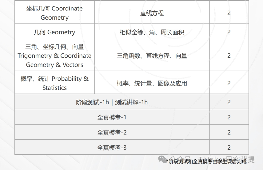 英国G5对IGCSE成绩有什么要求？速看ig分数等级！附igcse大考冲刺班~