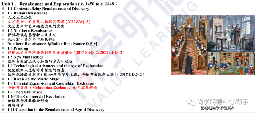 2026AP备考｜AP欧洲史：各单元备考重点+写作题失分原因