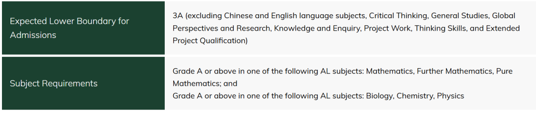 香港大学最好的十个专业，多高的成绩才够资格去申？