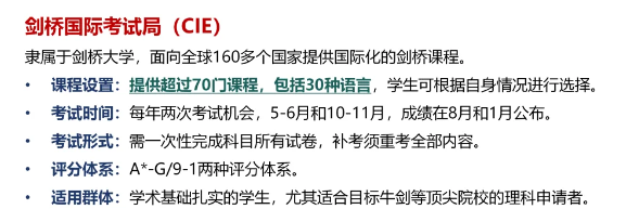 为什么你学IGCSE物理很吃力？这份避坑指南告诉你答案，附机构IGCSE课程