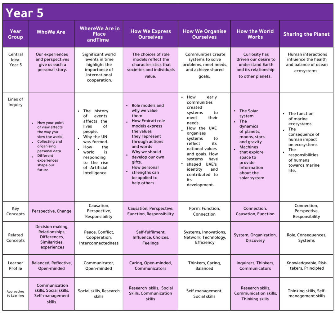 阿布扎比巴廷世界学院（Bateen World Academy）入学指南