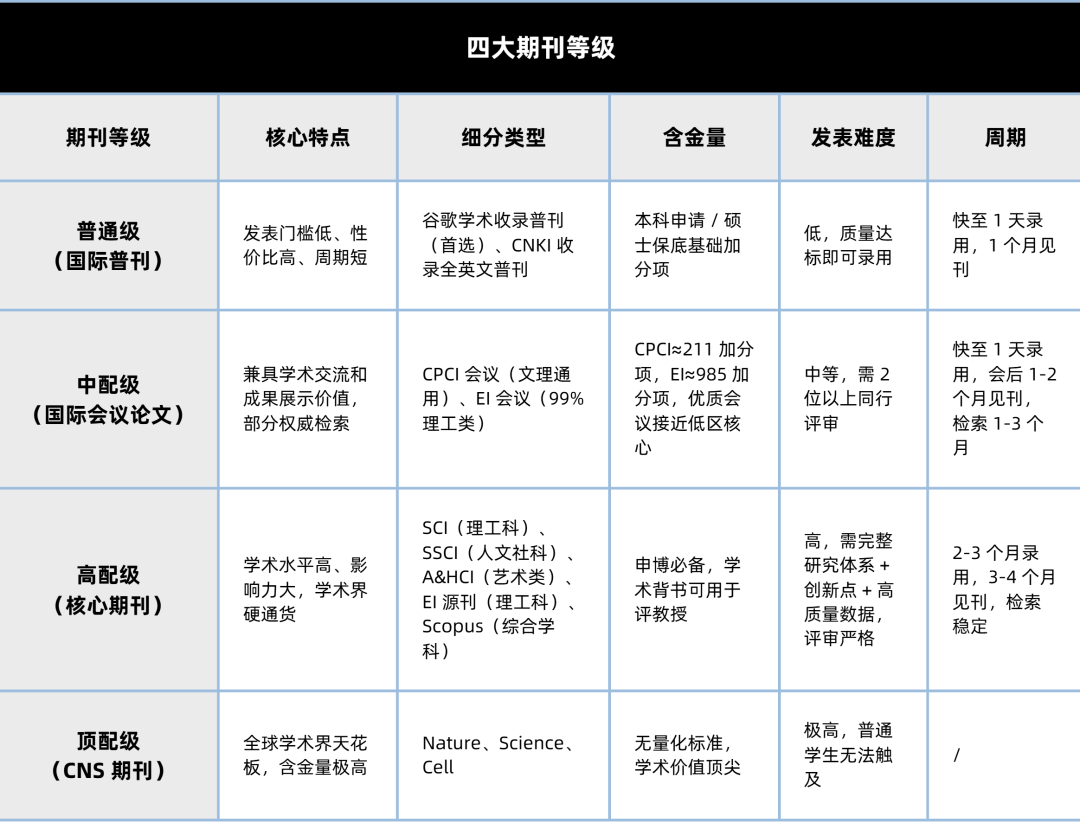 27fall暑假搞科研，才是申请弯道超车的王炸操作！