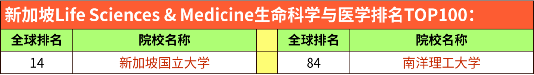 2026 QS学科排名｜英澳港新院校5大板块表现汇总