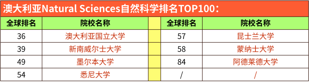 2026 QS学科排名｜英澳港新院校5大板块表现汇总