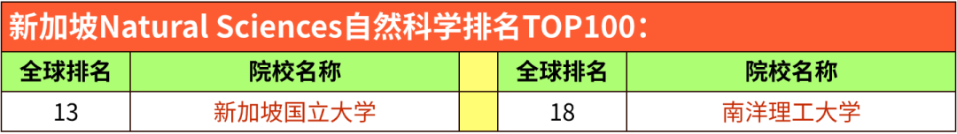 2026 QS学科排名｜英澳港新院校5大板块表现汇总
