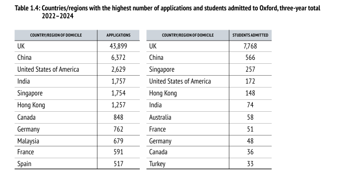 牛剑申请正在“换玩法”，你还在用旧思路吗？
