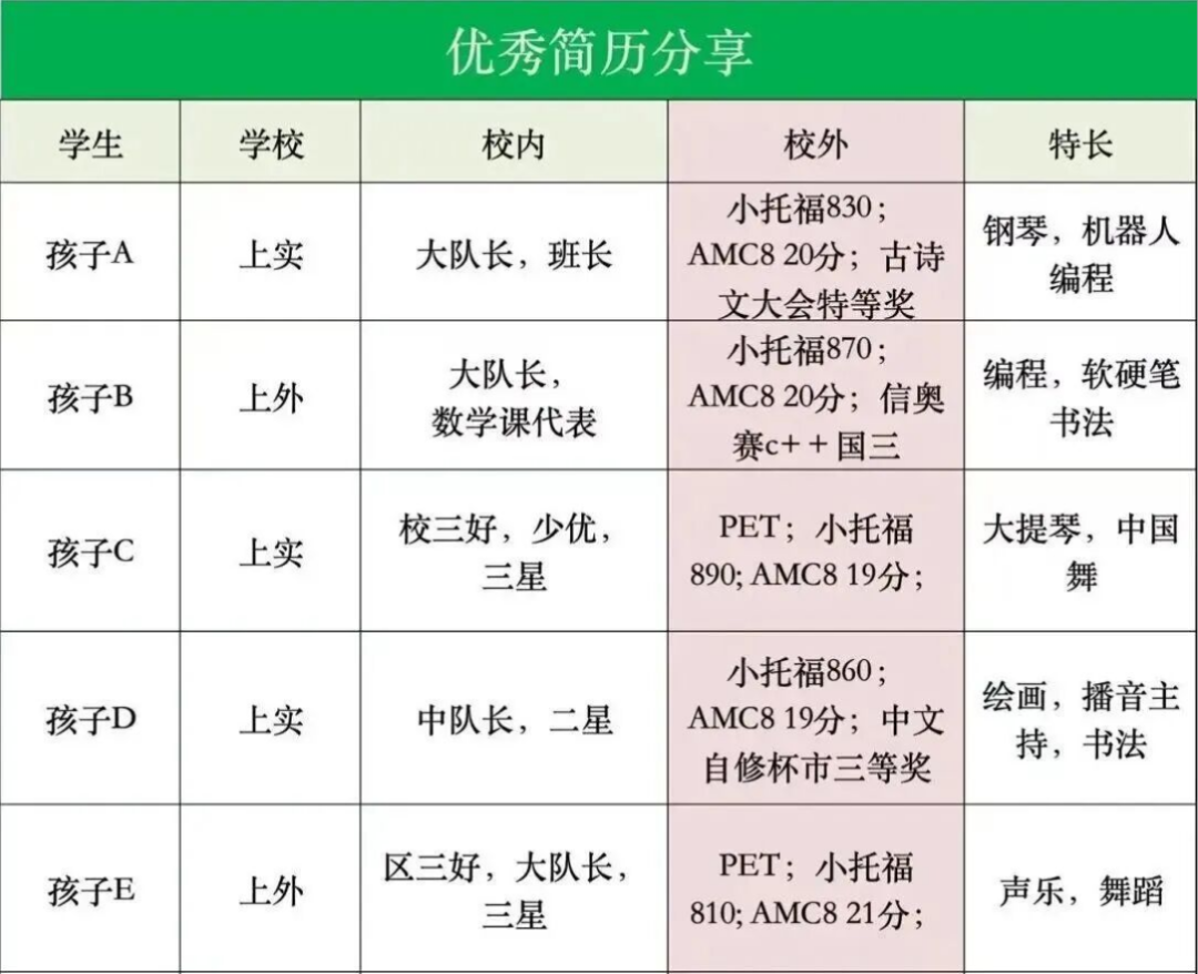 无论2026三公竞争再激烈，打好娃的底子才是硬道理！上海AMC8小托福冲奖课程开新班