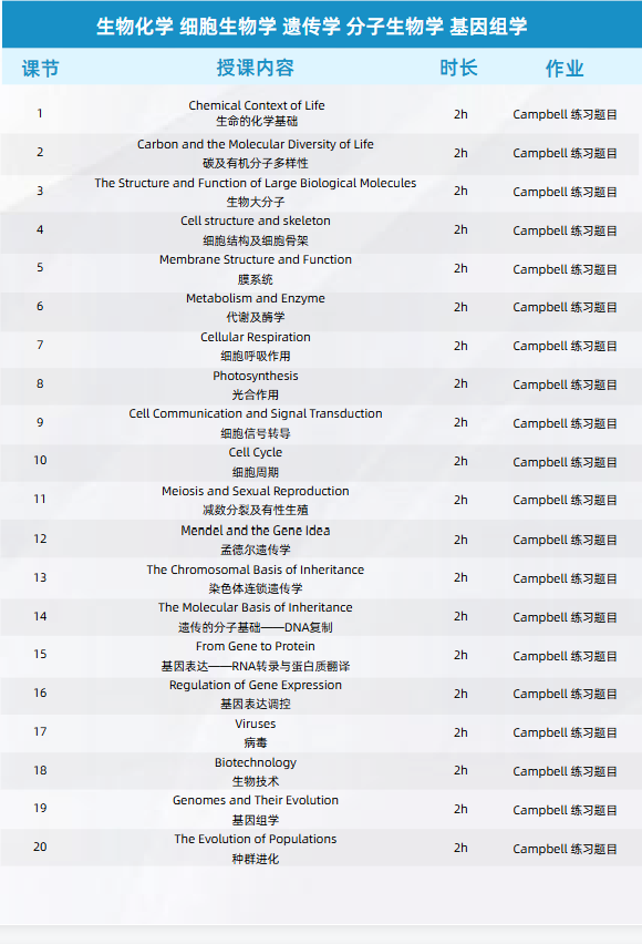 国际生物竞赛USABO、BBO、BrainBee怎么选？哪个含金量更高？