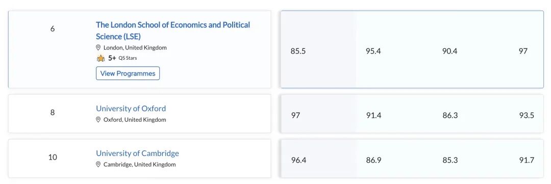 QS五大重点学科领域详解，选校核心攻略看这篇