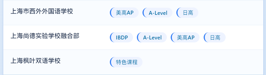 学费亲民、资质过硬！还在纠结选普通国际学校还是上海21所？