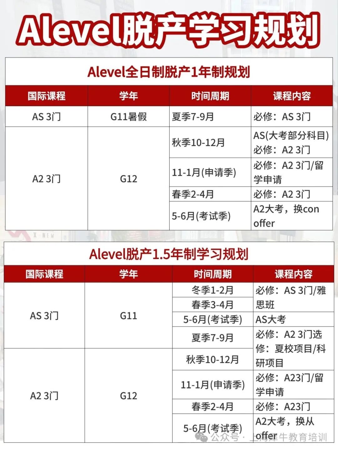 脱产读Alevel全日制原来有这么多的优势 附alevel脱产全日制课程