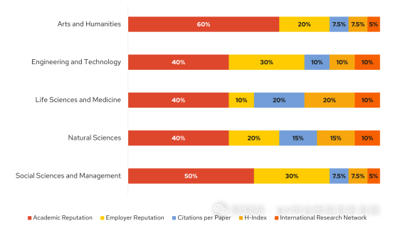 港校半数学科排名下降，今年QS综排还能稳得住吗？