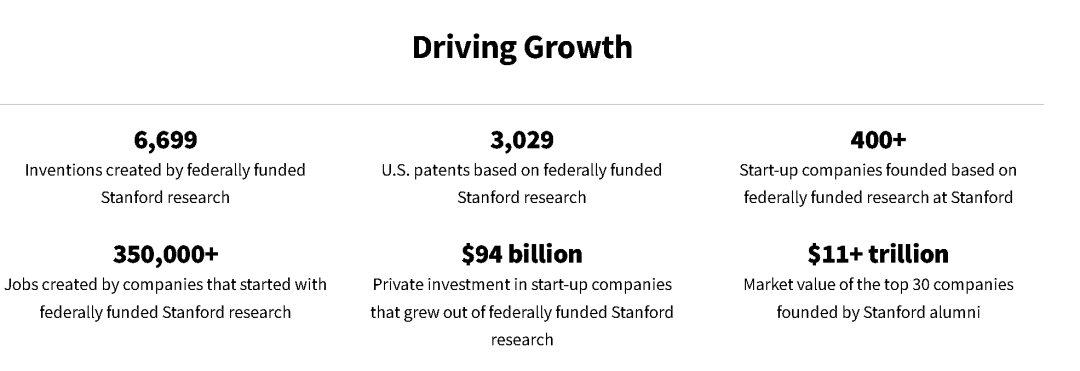 美国大学的“三分天下”！政治、经济、科技争霸，T15大学各守阵地！