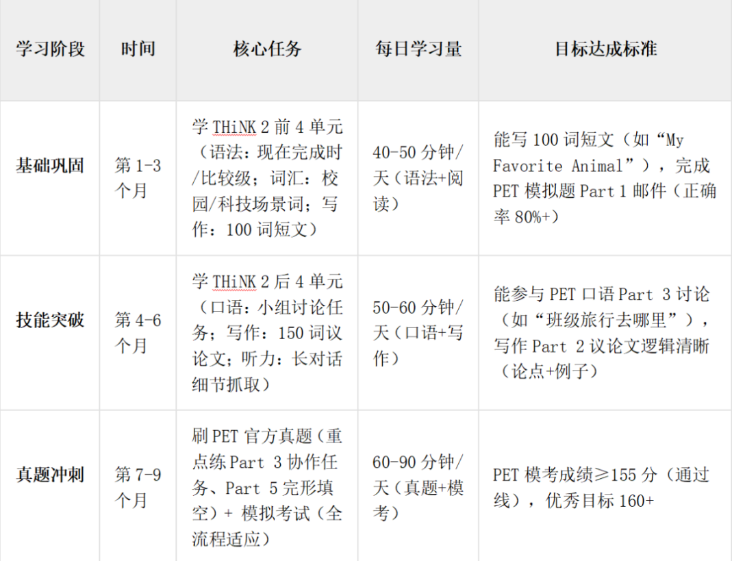 小学2-5年级学Think,可以同时备考KET/PET吗?有些捷径不可不知... 小学2-5年级学Think,可以同时备考KET/PET吗?有些捷径不可不知...