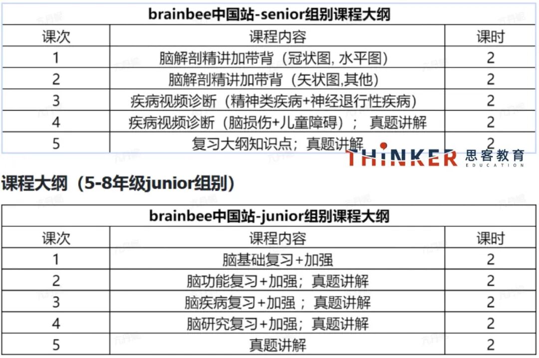 速查！26年BrainBee竞赛晋级名单已出！全国站10课时辅导冲奖