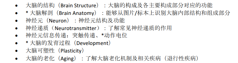 BrinBee地区活动结束，中国站竞赛时间/冲刺辅导速看！
