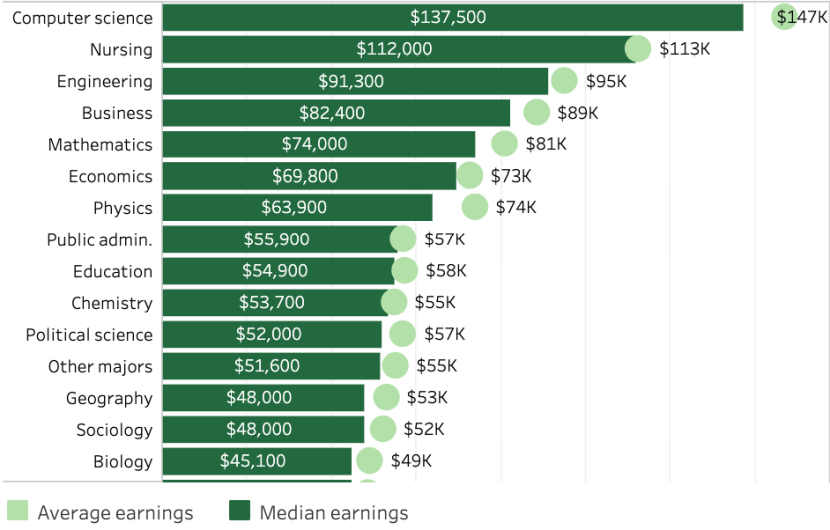 转学申请量激增1500+！深度盘点UC六校，为什么转学才是破局王道？