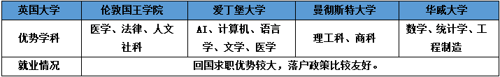 英国QS百强名校vs国内高校：一份清晰的择校对标指南