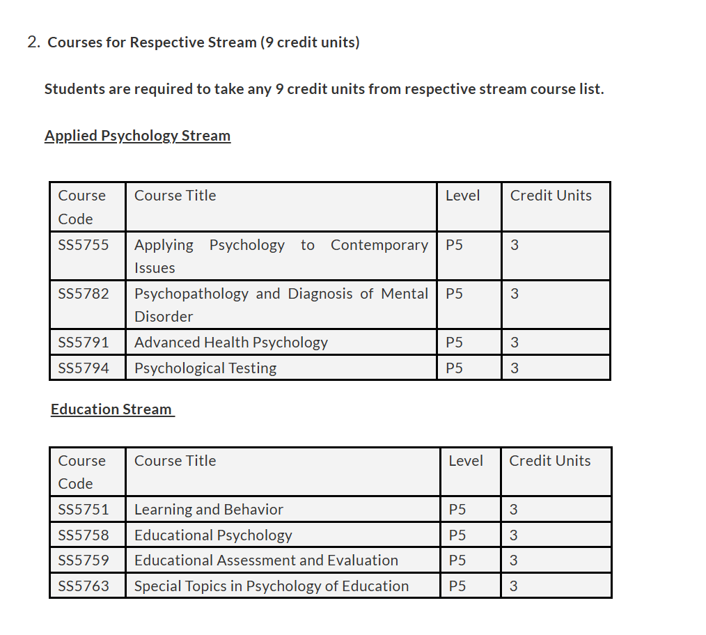 26fall晚申党福利：港五心理学方向延期+新项目！