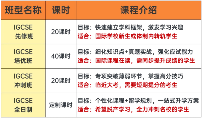 八升九转轨国际学校,开学前做好这3项准备(语言/学科/竞赛),轻松领跑新学年! 八升九转轨国际学校,开学前做好这3项准备(语言/学科/竞赛),轻松领跑新学年!
