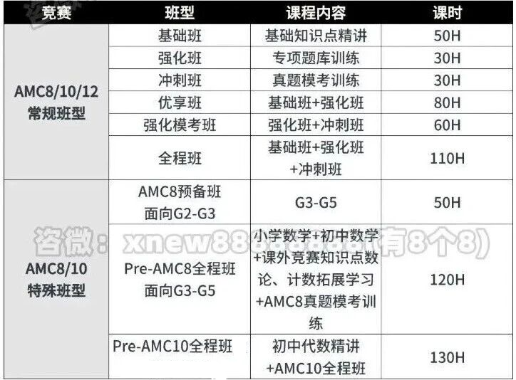 想冲三公/国际校？别被袋鼠误导！AMC8数学竞赛才是真硬通货，机构帮孩子冲高分!