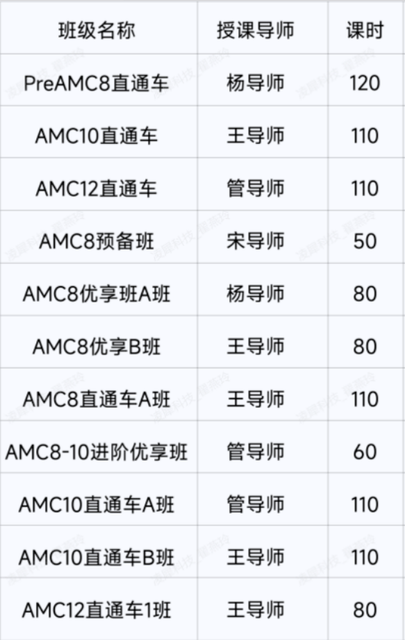 苏州AMC10/12数学竞赛培训新班，坐标园区&新区