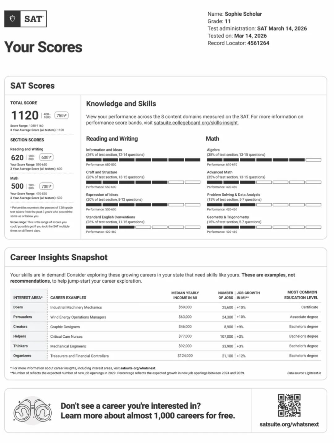 CB官方最新｜如何解读SAT机考成绩报告？