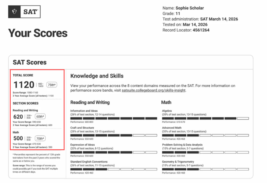 CB官方最新｜如何解读SAT机考成绩报告？