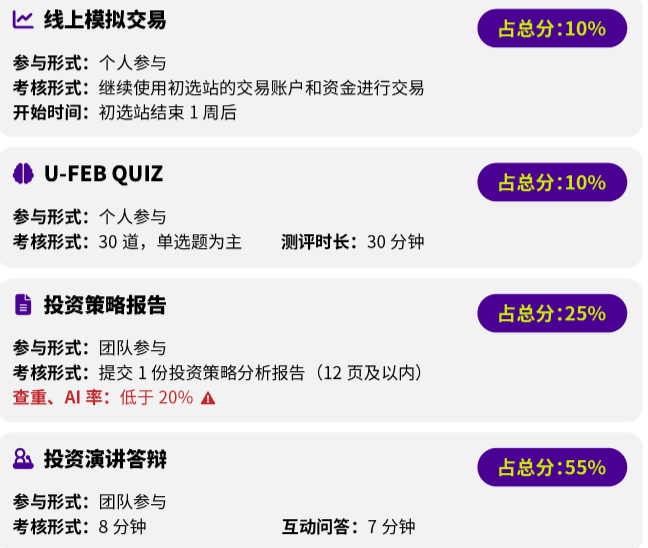 G5藤校商科申请缺亮点？SIC商赛补齐背景！附SIC组队信息+辅导安排