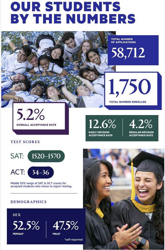 大洗牌!杜克与社区学院签约“保录”,TOP10名校光环不再?中国家庭花几百万输给转学生? 大洗牌!杜克与社区学院签约“保录”,TOP10名校光环不再?中国家庭花几百万输给转学生?