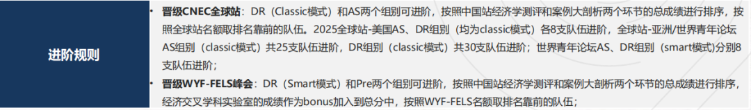 国际竞赛科普 | 中学生经济学素养研习活动——NEC竞赛介绍 国际竞赛科普 | 中学生经济学素养研习活动——NEC竞赛介绍