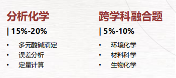 紧急提醒｜CCC化学竞赛报名倒计时10天！报名流程+考试内容汇总！