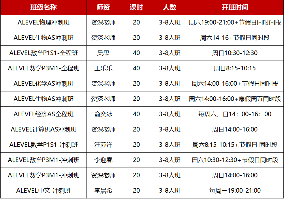 27年ALevel考生注意!CAIE,ALevel数学模块考确认!机构ALevel辅导班,轻松拿A* 27年ALevel考生注意!CAIE,ALevel数学模块考确认!机构ALevel辅导班,轻松拿A*