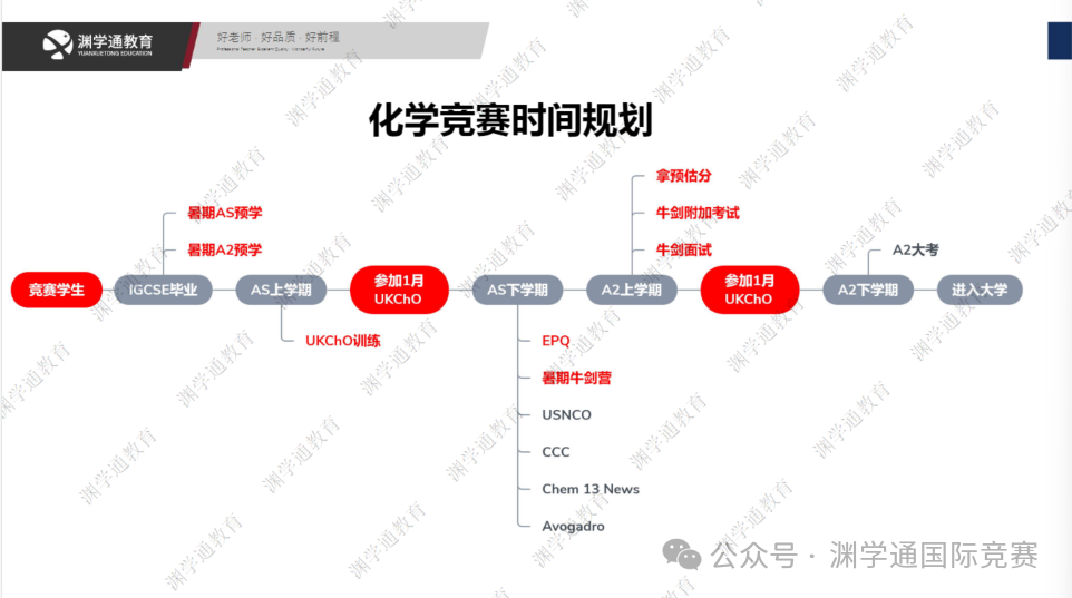 2026年UKChO放榜，70.7%获奖率！英国学术最强、影响力最大的高中化学竞赛！