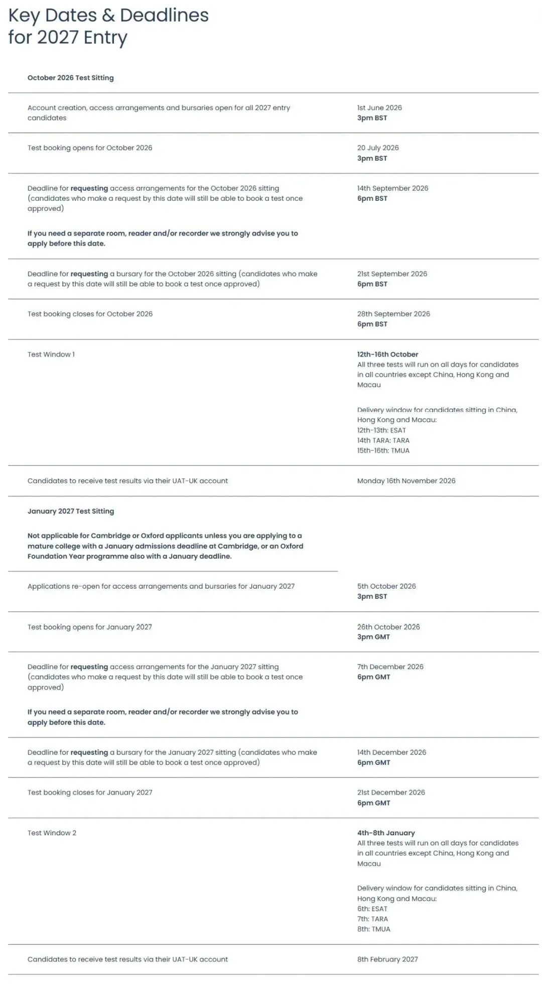 中国区考生利好!TMUA/ESAT/TARA 新增考试日期,27fall 速看 中国区考生利好!TMUA/ESAT/TARA 新增考试日期,27fall 速看