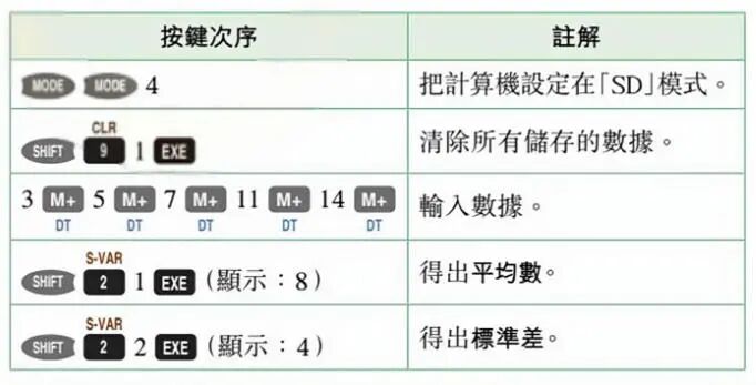 如何使用科学计算器计算平均数及标准差