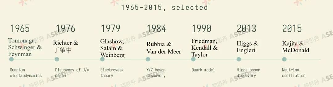 曼大导师升学课：在EPQ做独立科研，是物理系新生必备生存预演！