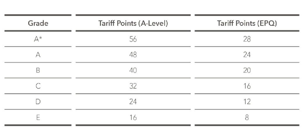 曼大导师升学课：在EPQ做独立科研，是物理系新生必备生存预演！