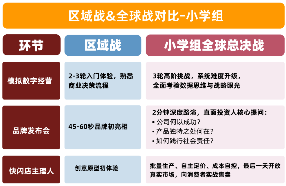 顶峰相见 | 2026WYEF携手哈佛HUGEM，世界级设计思维创新工作坊仅此一站